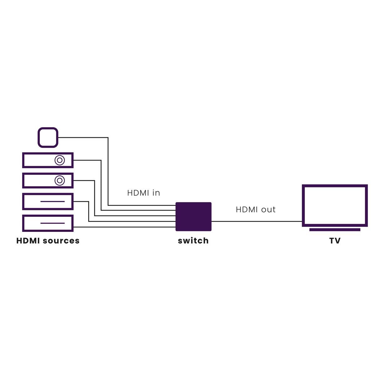 EAN 8718164533679 - Marmitek 25008367 interruptor de video imagen 2