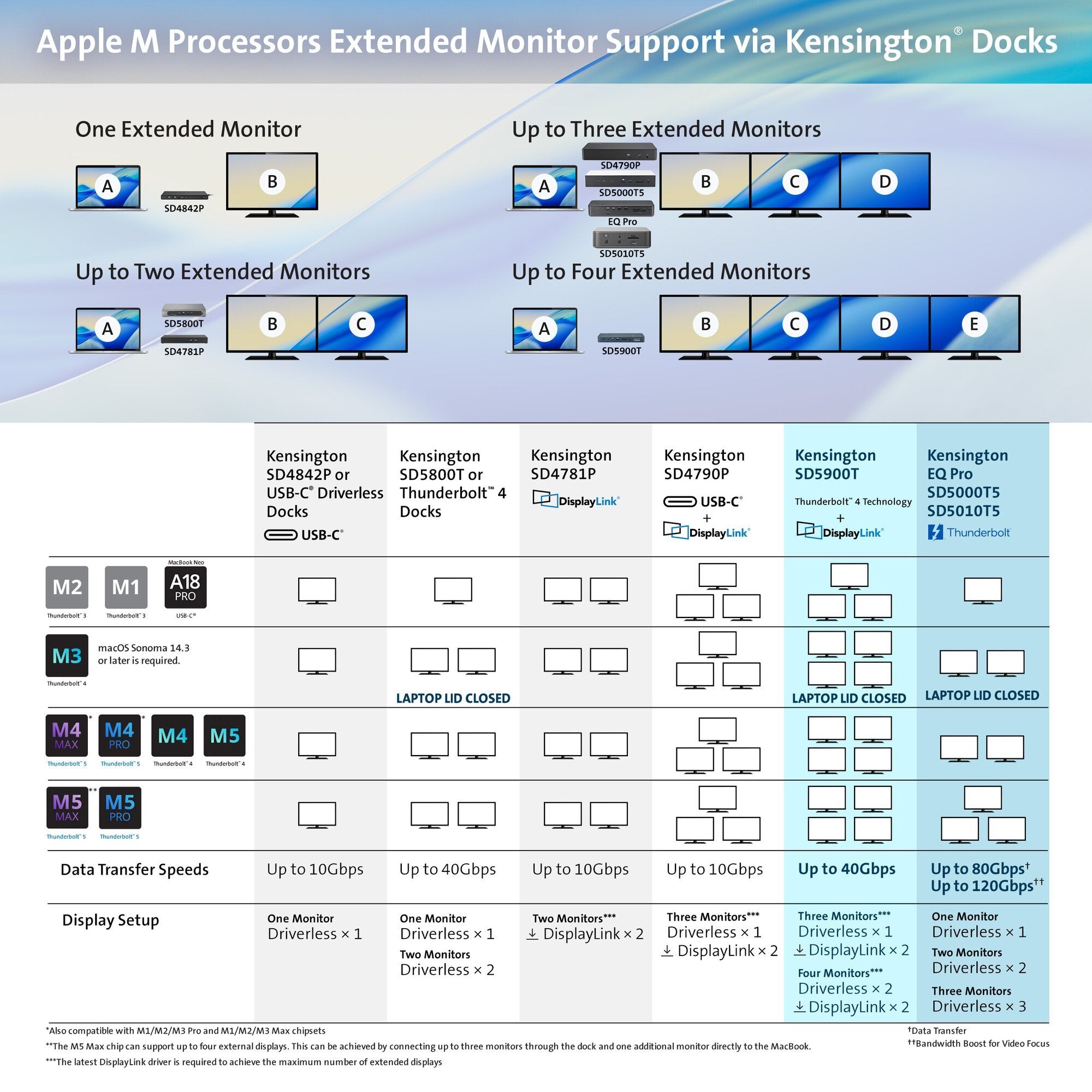 Kensington Kensington Sd5010t5eq Thunderbolt 5 Triple 4k Dockingstation K35231eu