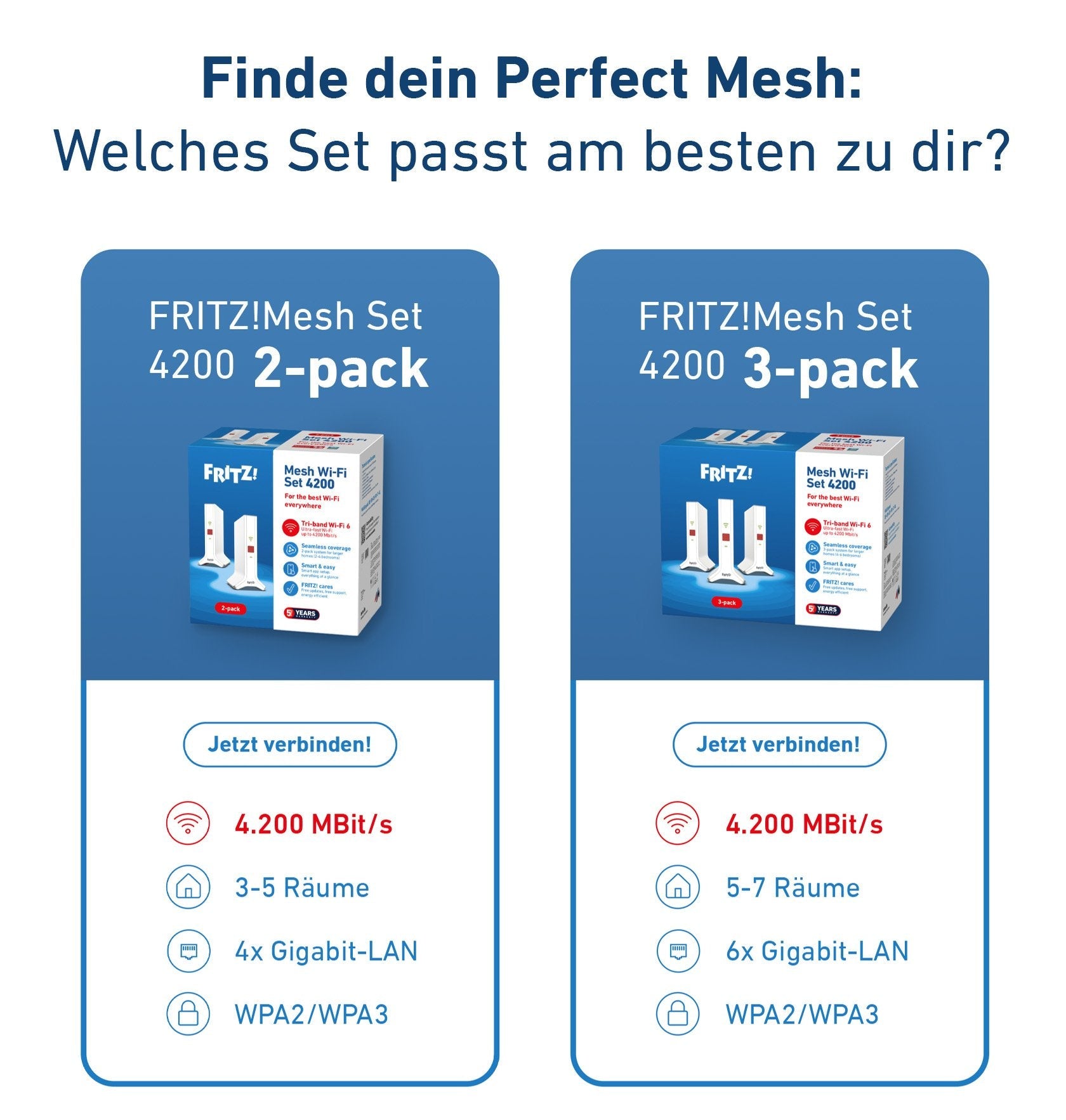 EAN 4023125031106 - Mesh Set FRITZ! 4200 2-pack Edition International Doble banda (2,4 GHz / 5 GHz) Wi-Fi 6 (802.11ax) Rojo, imagen 8