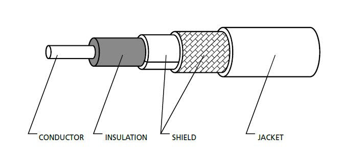 Levelone Antenancable 400 Series N-Mecker > N-Hchse 6.0m