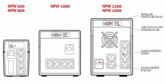 EAN 8023251004445 - Riello NPW 1500 sistema de alimentación ininterrumpida (UPS) 1,5 kVA 900 W 6 salidas AC imagen 2