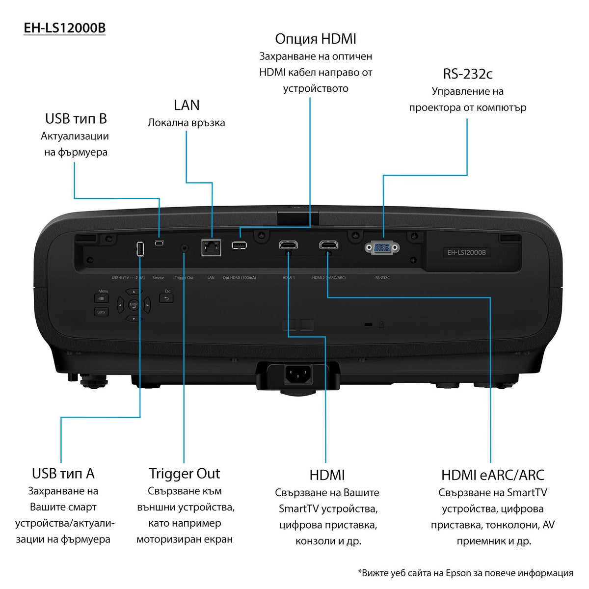 Epson Eh-Ls12000b