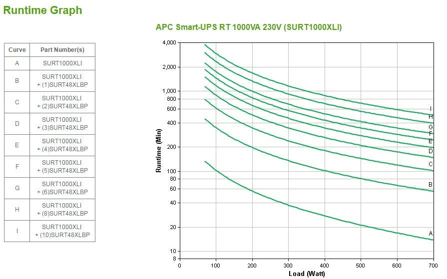 Sai Apc Smart-Ups On-Line Sistema De Alimentación Ininterrumpida (Ups) Doble Conversión (En Línea) 1 Kva 700 W 6 Salidas Ac
