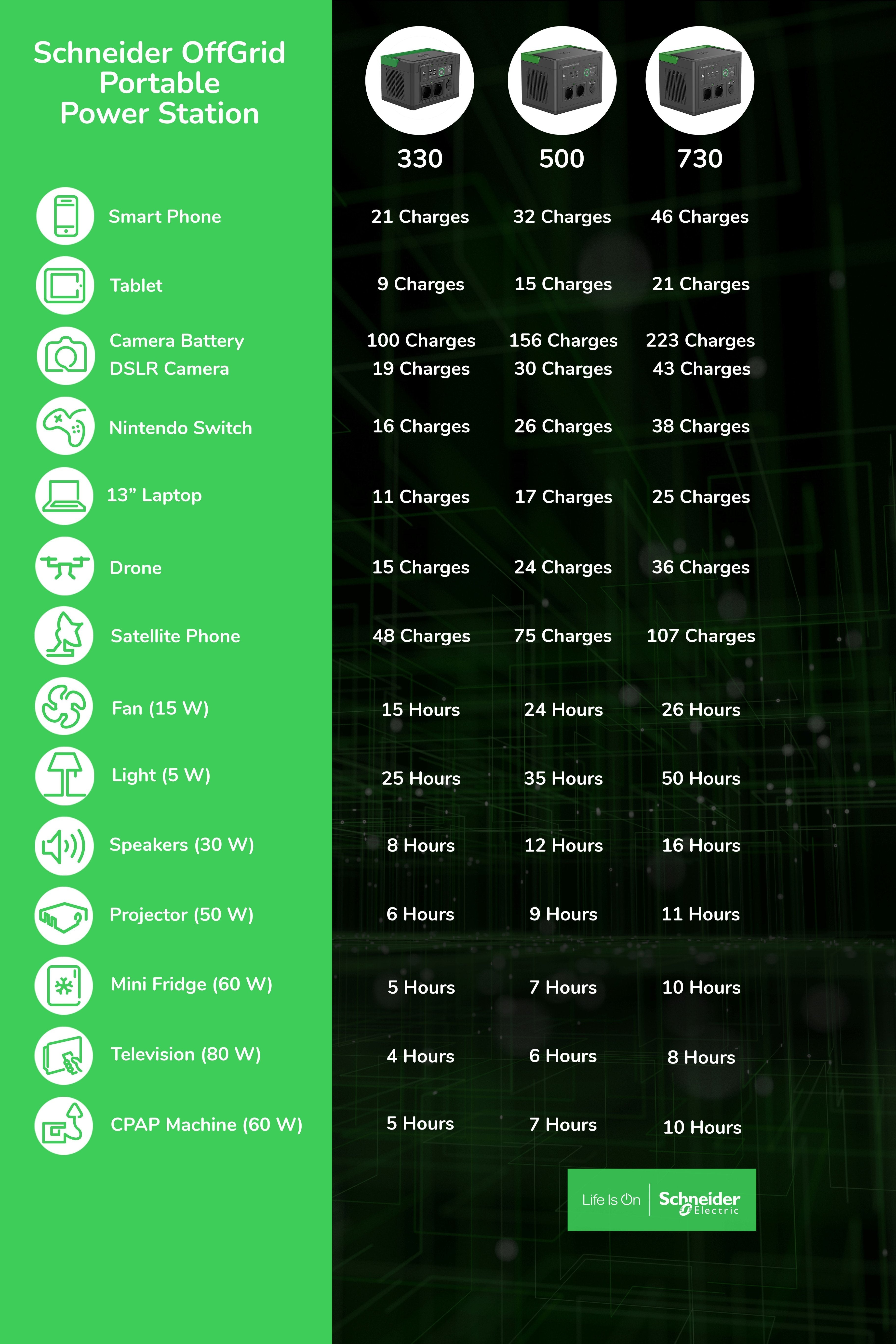 Stacja Zasilania Pps500-Gr Schneider Offgrid Portable Power Station 500, 517wh Lithium-Ion, 2 Schuko, Sinewave