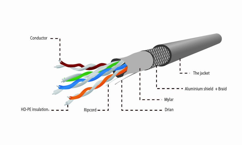 Cablexpert Bobina Cable Lan Cat5e Sftp Flexible 305m