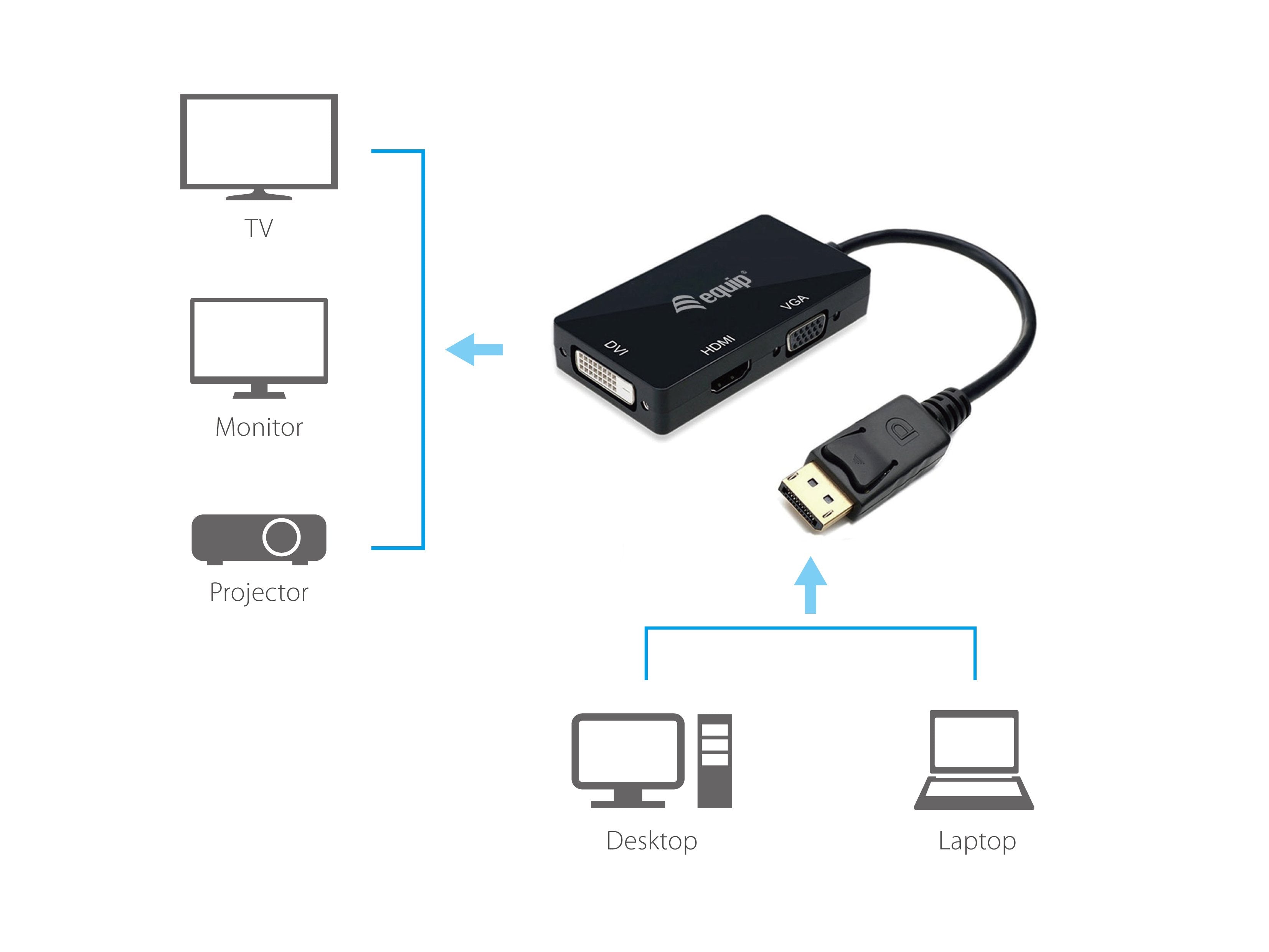 Equip Displayport->Adaptador Hdmi/Vga/Dvi M/H Negro