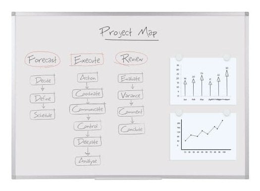 Q-Connect Kf04152 Pizarrón Blanco 600 X 450 Mm Melamina