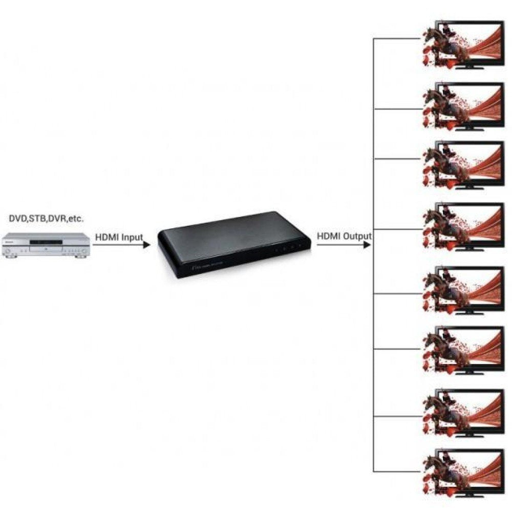 Techly Idata Hdmi2-4k8 Divisor De Video Hdmi 8x Hdmi