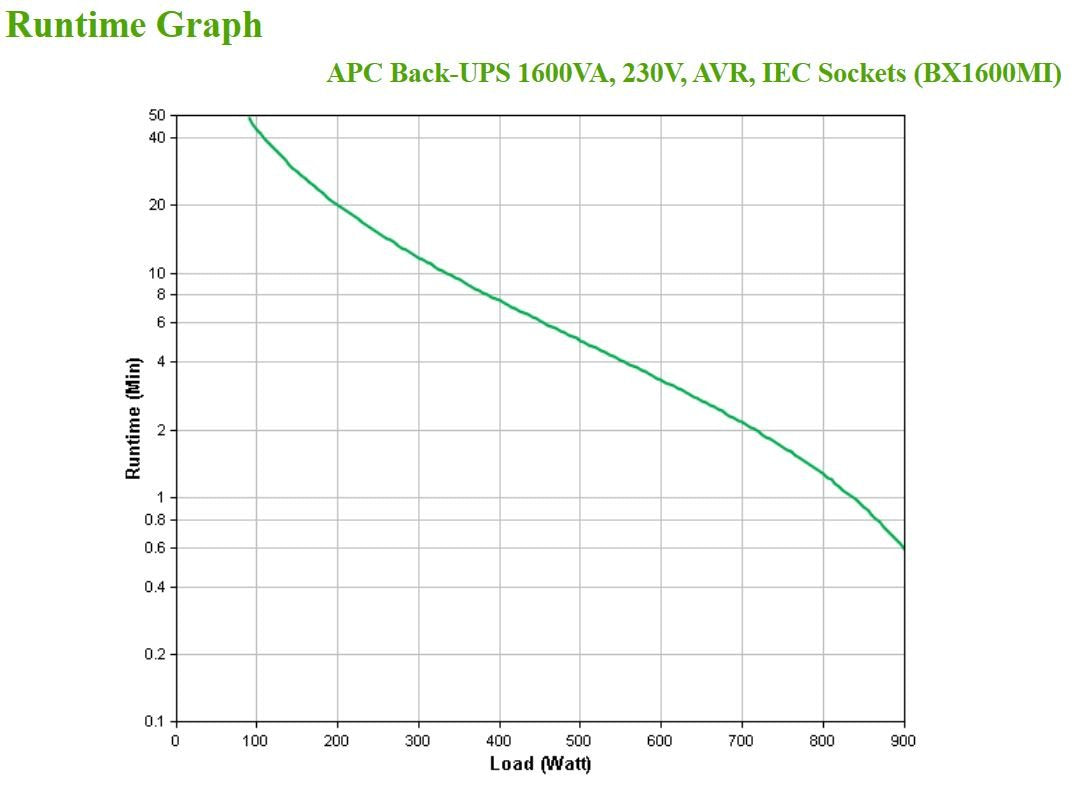 EAN 0731304410829 - APC BX1600MI sistema de alimentación ininterrumpida (UPS) Línea interactiva 1,6 kVA 900 W 6 salidas AC imagen 4