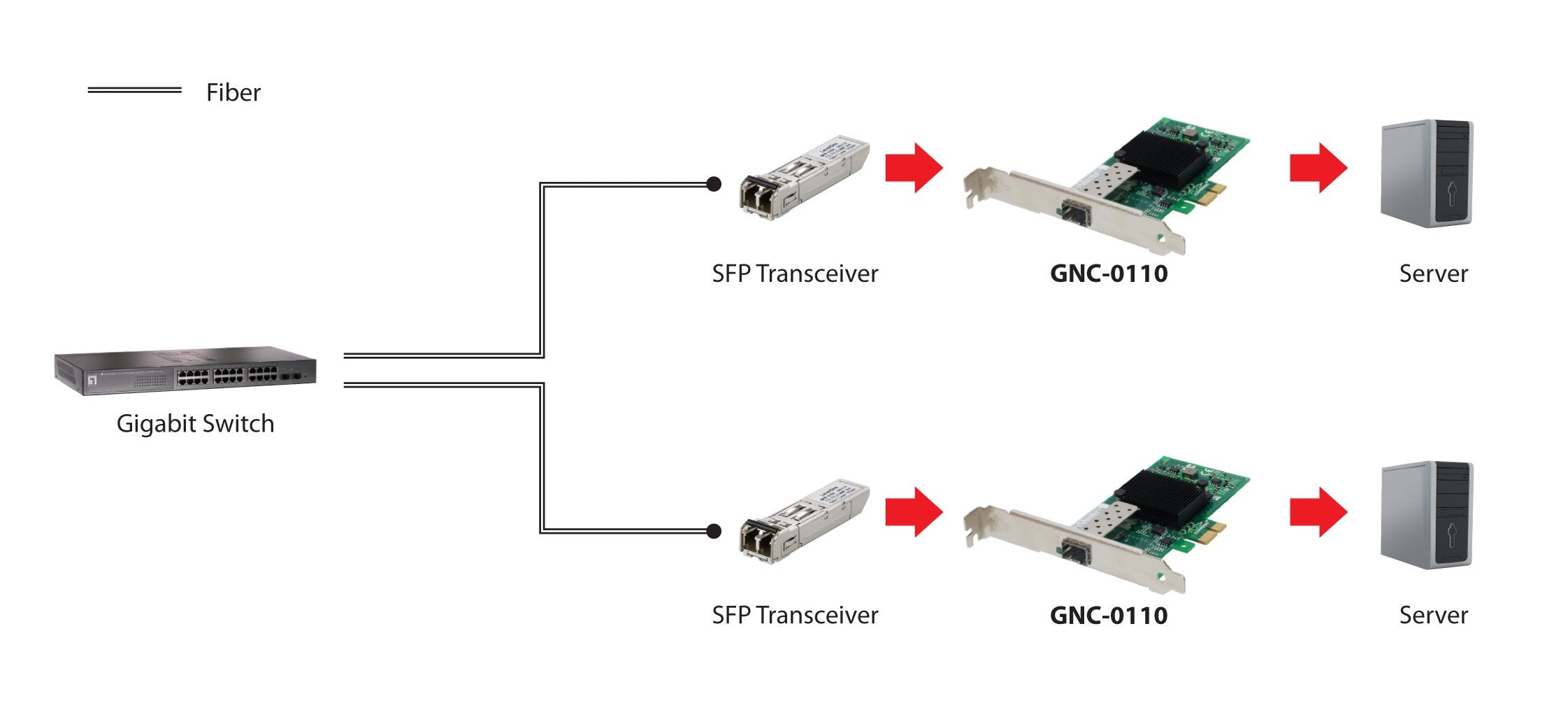 Levelone Tarjeta De Red Pcie De Fibra De Gigabits, Sfp