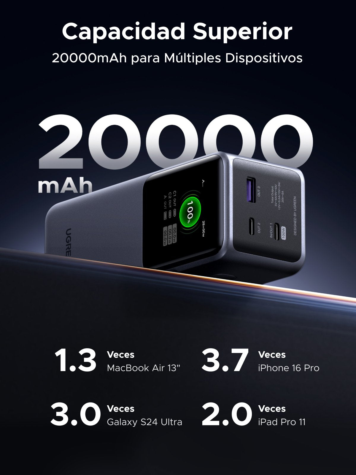 EAN 6941876242924 - Ugreen 20000mAh 130W Fast Charging Powerbank Litio Gris imagen 17
