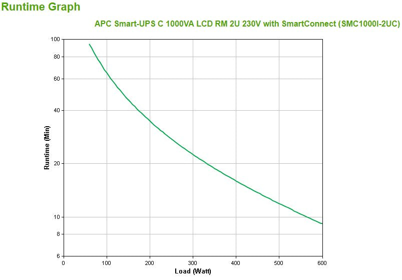 EAN 0731304332930 - APC SMC1000I-2UC sistema de alimentación ininterrumpida (UPS) Línea interactiva 1 kVA 600 W 4 salidas AC imagen 3