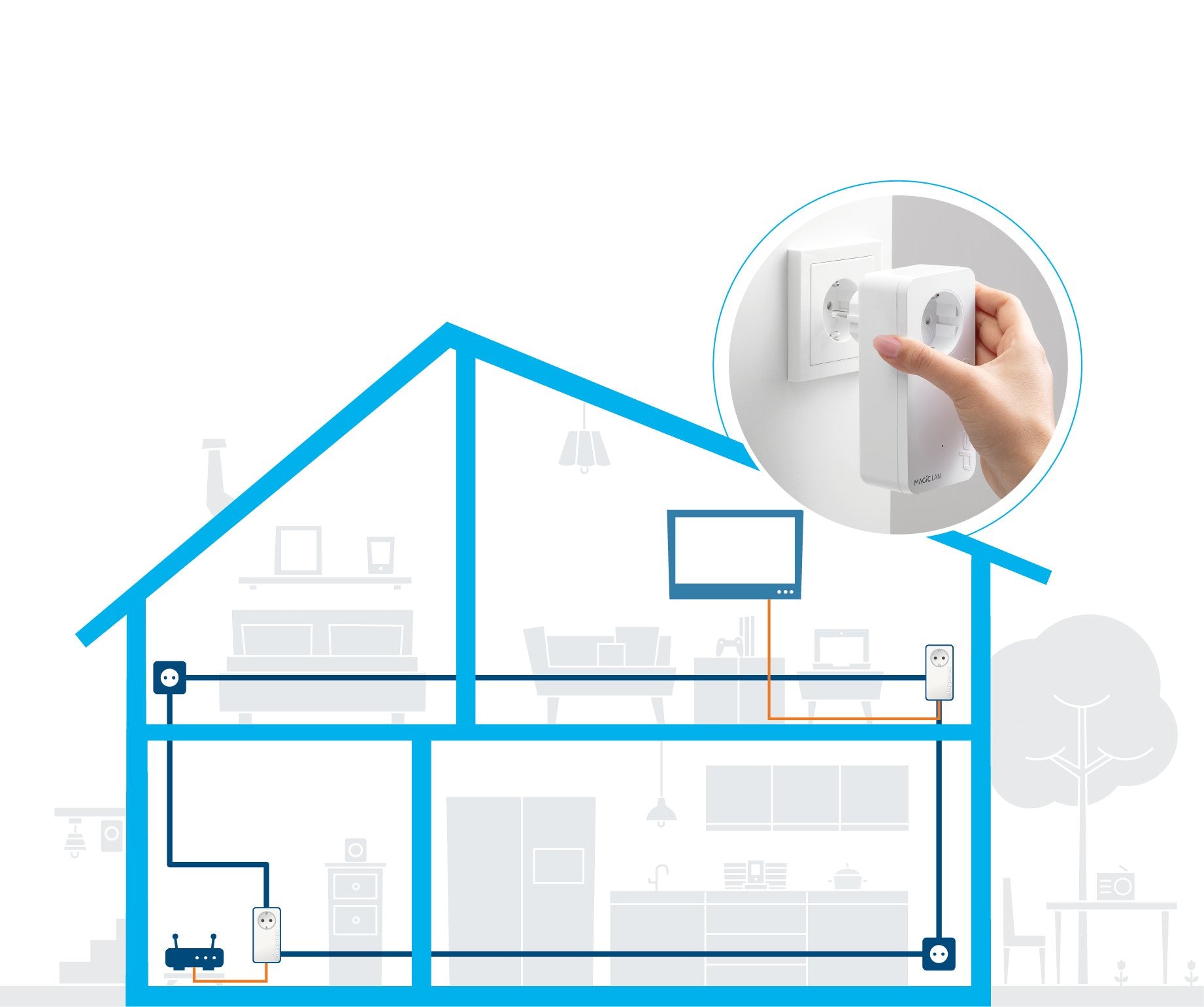 Kit Básico Devolo Magic 2 Lan 1-1-2, Powerline 4250059682603