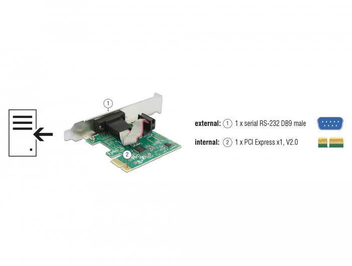 EAN 4043619899487 - DeLOCK 89948 tarjeta y adaptador de interfaz Interno RS-232 imagen 4