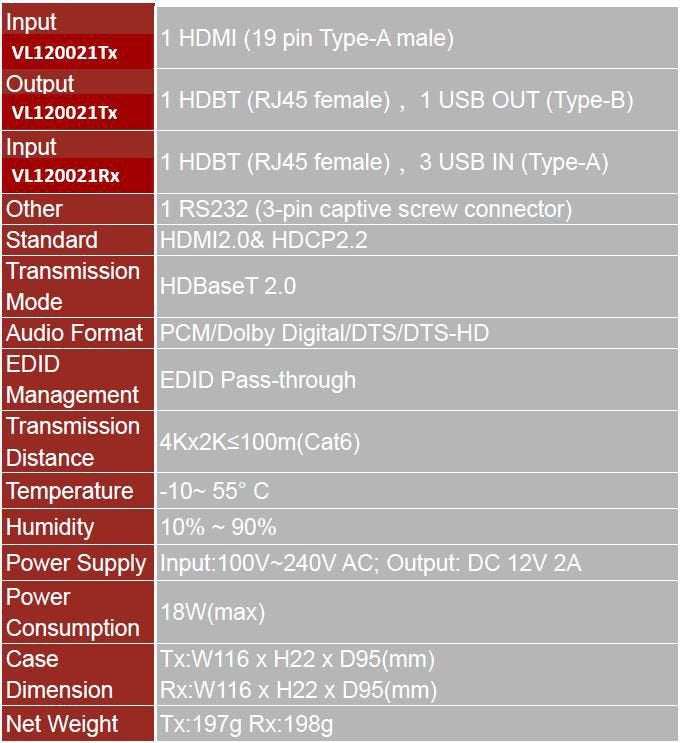 EAN 5705965989418 - Vivolink VL120021 extensor KVM Transmisor y receptor imagen 2