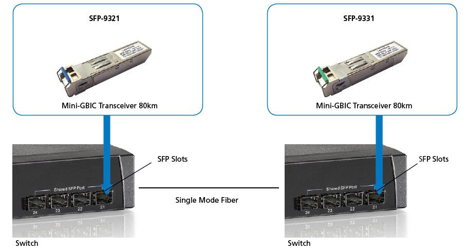EAN 4015867154809 - LevelOne SFP-9331 red modulo transceptor Fibra óptica 1250 Mbit/s imagen 2
