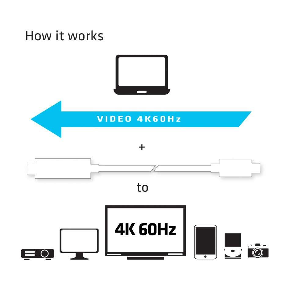 EAN 8719214470791 - CLUB3D CAC-1514 cambiador de género para cable HDMI 2.0 Blanco imagen 4
