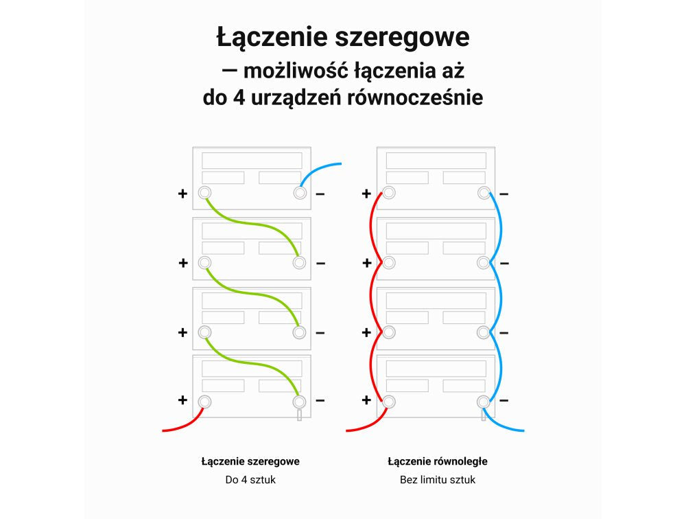 EAN 5904326374836 - Green Cell LFPGC12V100AH batería para sistema ups Fosfato de hierro-litio (LiFePo4) 12,8 V 100 Ah imagen 9