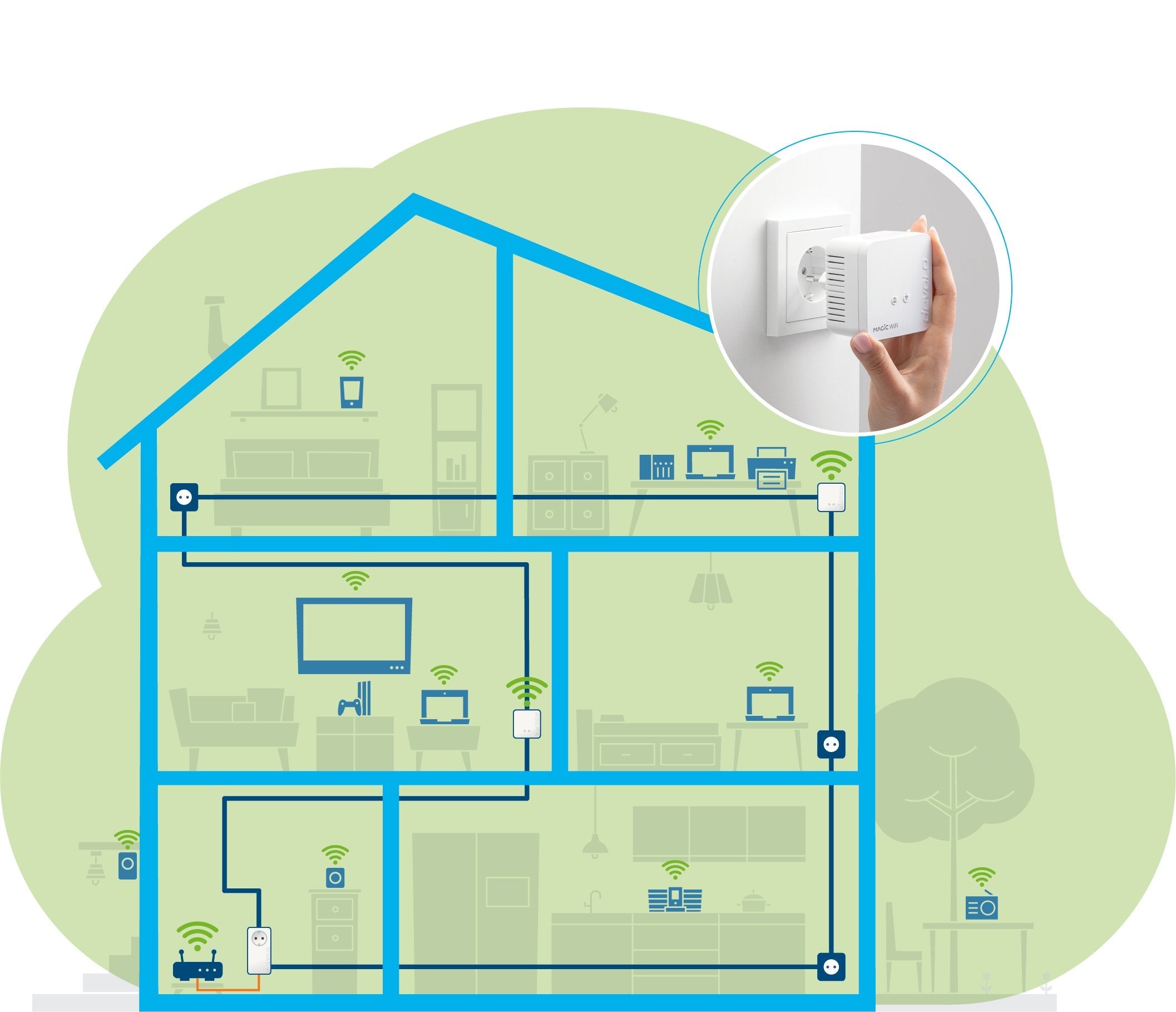 Devolo Magic 1 Wifi 2-1-3 Multikit Mini, Adaptador Powerline + Wifi 3 4250059685703