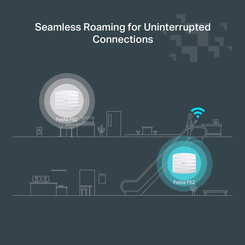 EAN 8885020623499 - TP-Link FESTA F52 punto de acceso inalámbrico 867 Mbit/s Blanco Energía sobre Ethernet (PoE) imagen 7