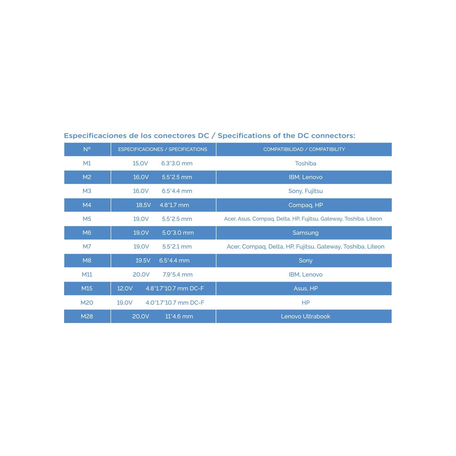 Tooq Cargador Universal Automatico Para Portatil 90w - 2x Usb - 12 Adaptadores - Voltaje 12-20v