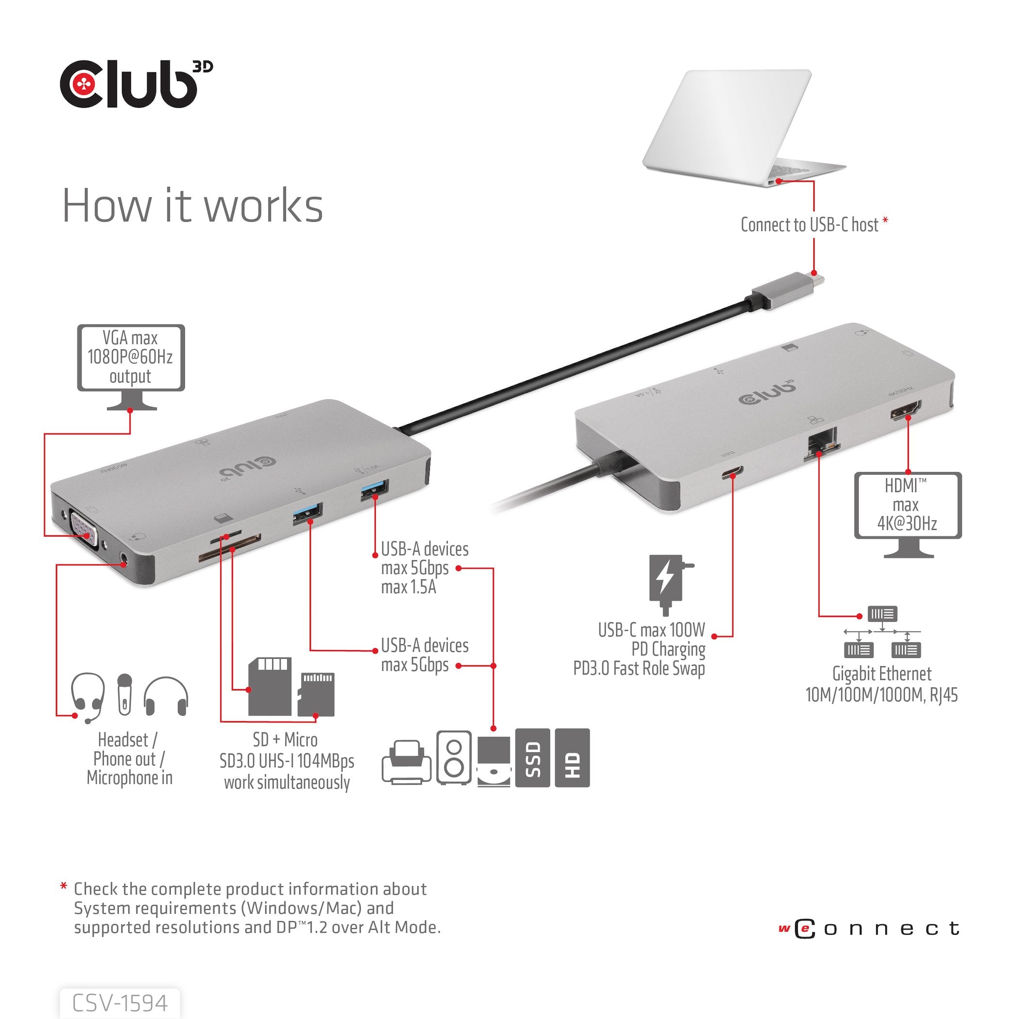 Club3d Usb-9-In1-Hub Usb-C > Hdmi/Vga/2xusb/Usb-C/Rj45/Sd Retail