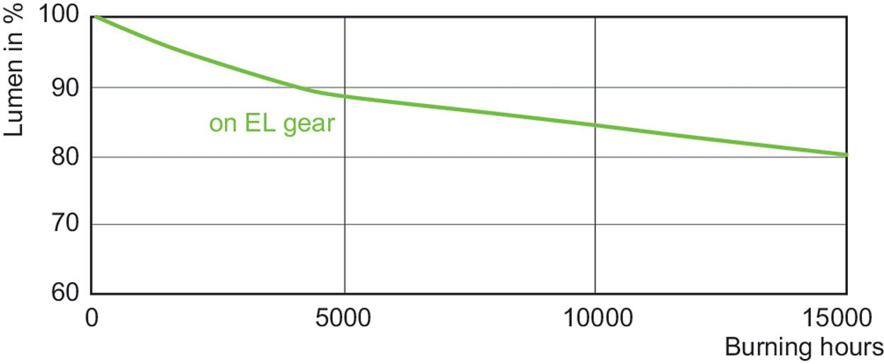 Philips Mastercolour Cdm-Tc Elite 70w/930 G8.5