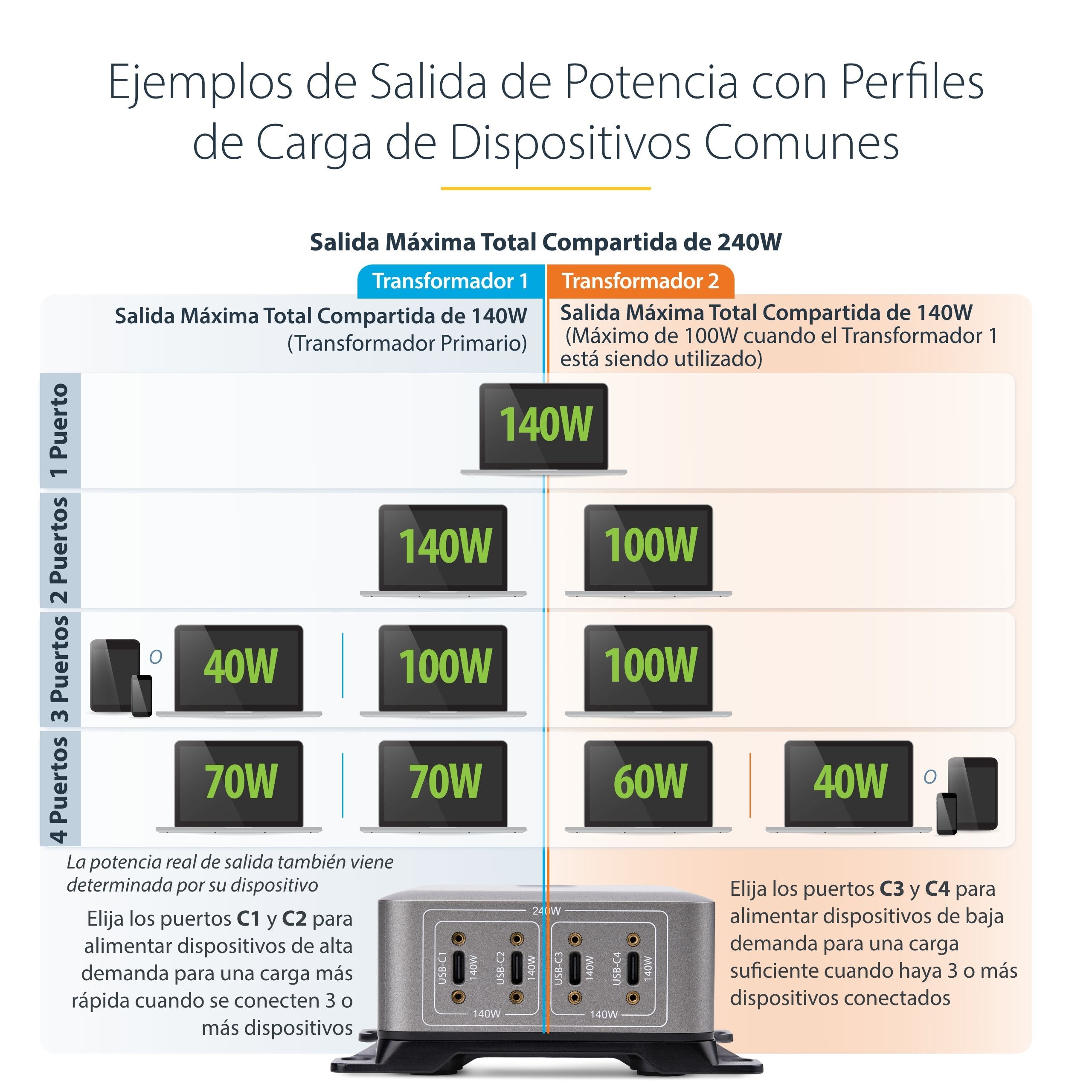 EAN 0065030919654 - StarTech.com 424DEU-USB-C-CHARGER cargador de dispositivo móvil Universal Gris Corriente alterna Carga rá imagen 18