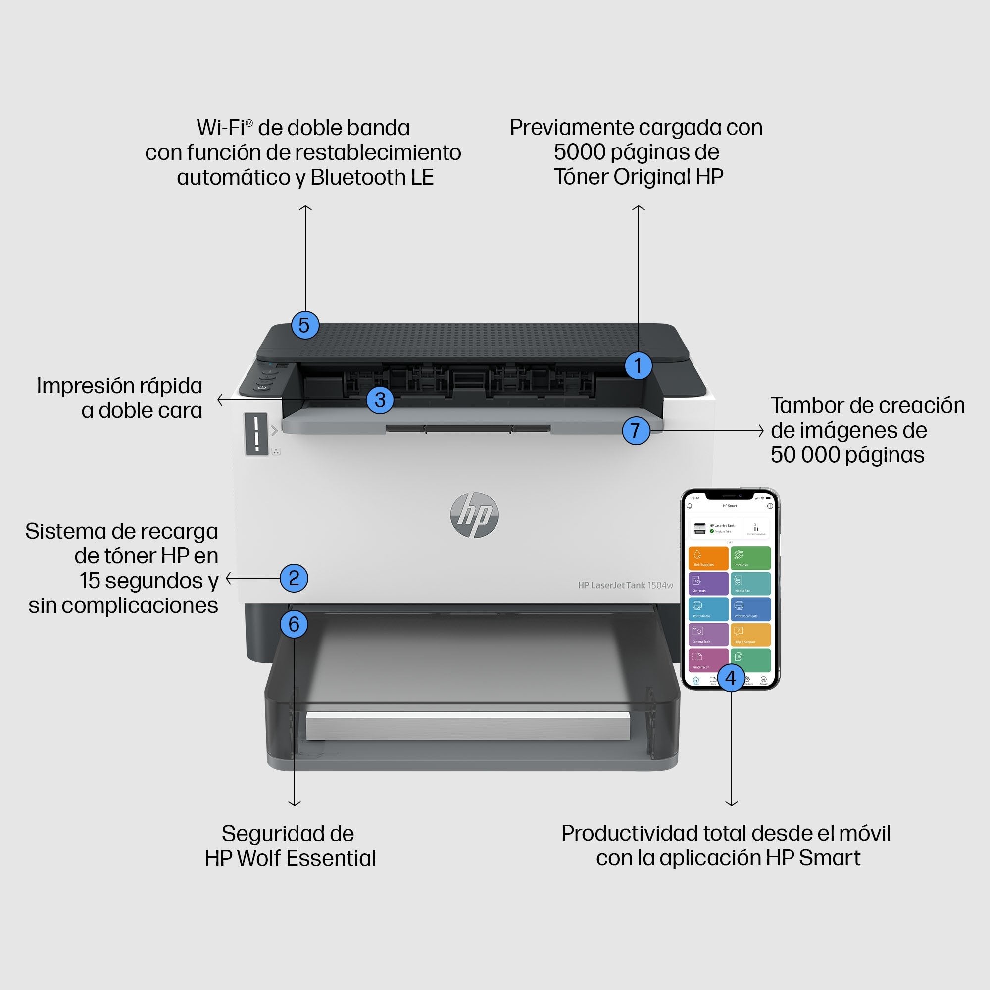 Impresora Recargable Láser Monocromo Hp Laserjet Tank 1504w Wifi Blanca