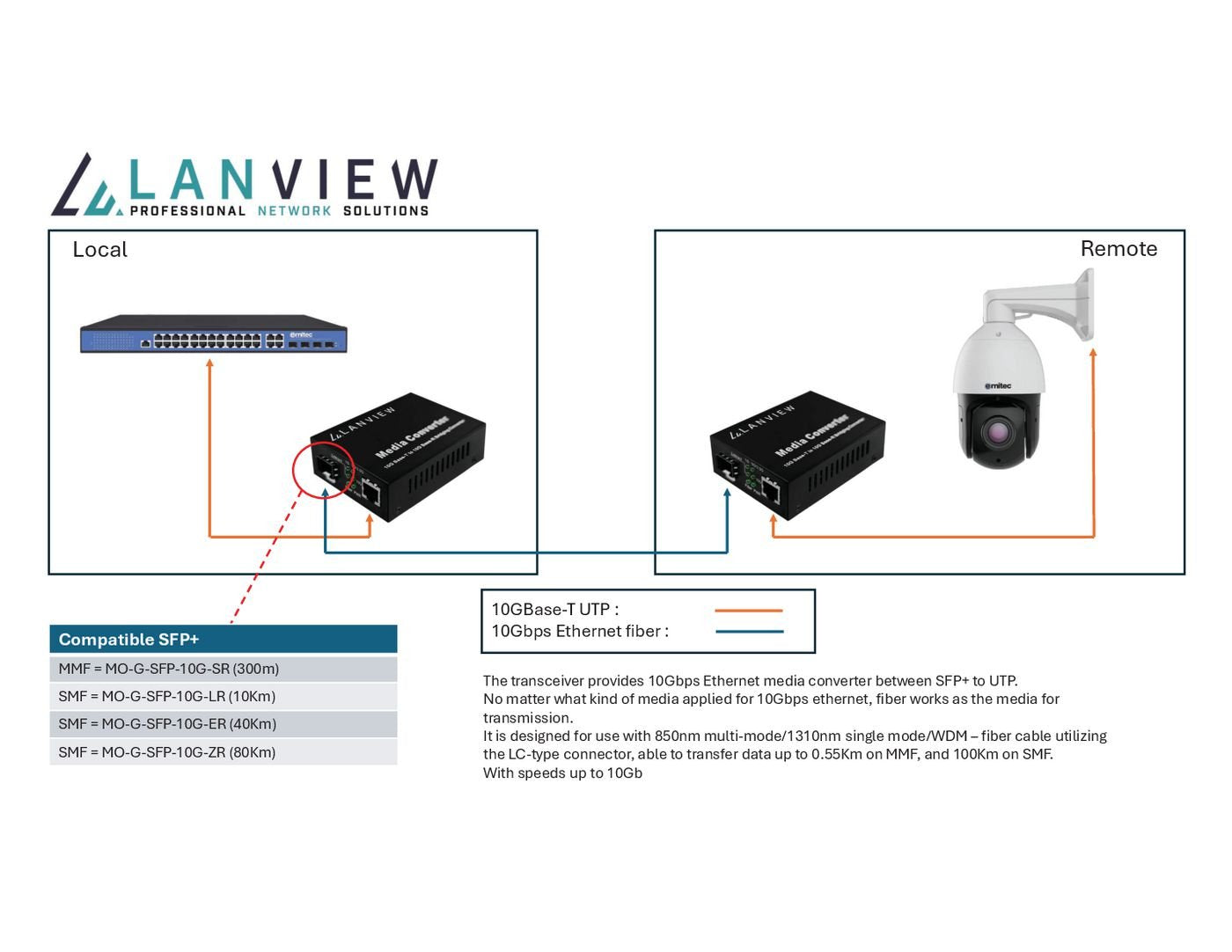 EAN 5715063521069 - Lanview LVN-MED-SFP+-10GB-X convertidor de medio Multimodo Negro imagen 2