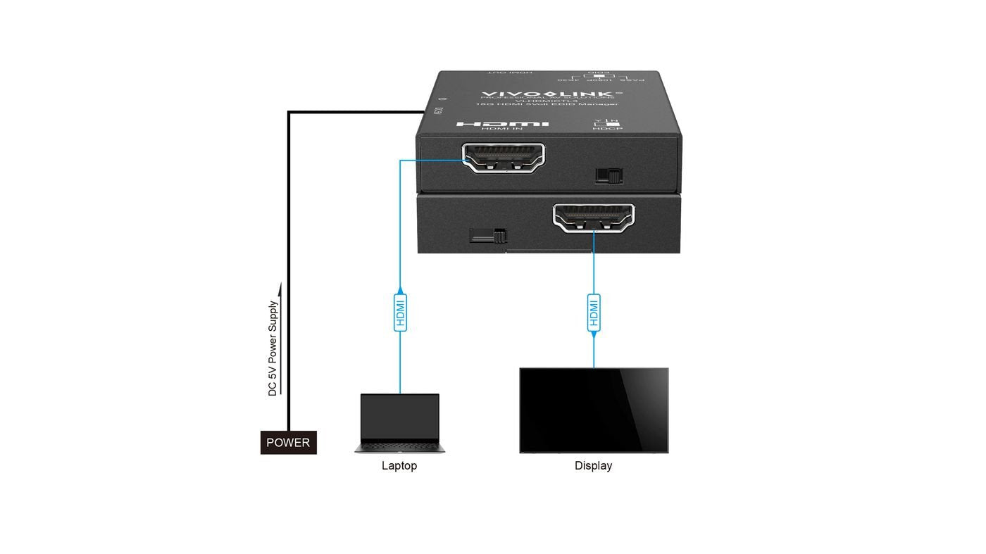 18g Hdmi 5 Volt Edid Manager