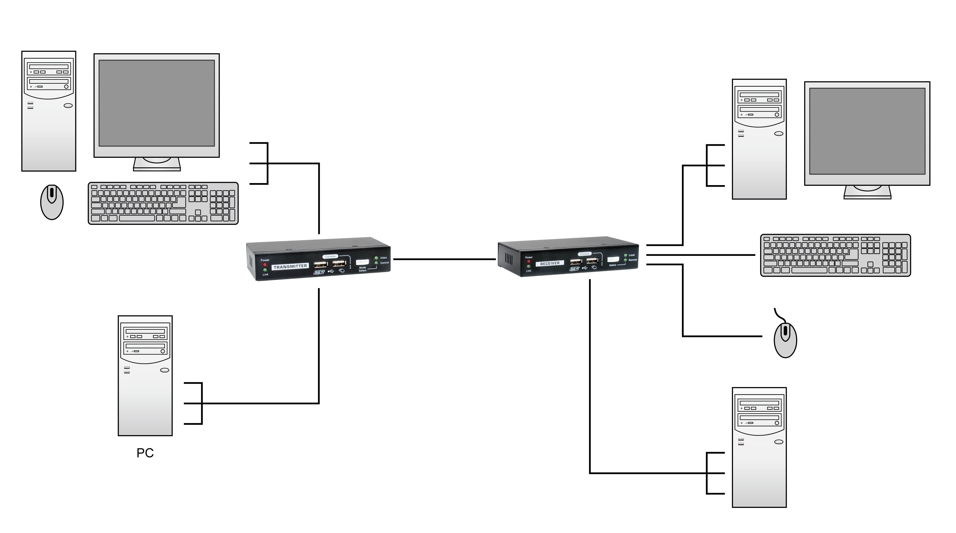 EAN 4015867229576 - LevelOne KVM-9036 extensor KVM Transmisor y receptor imagen 5