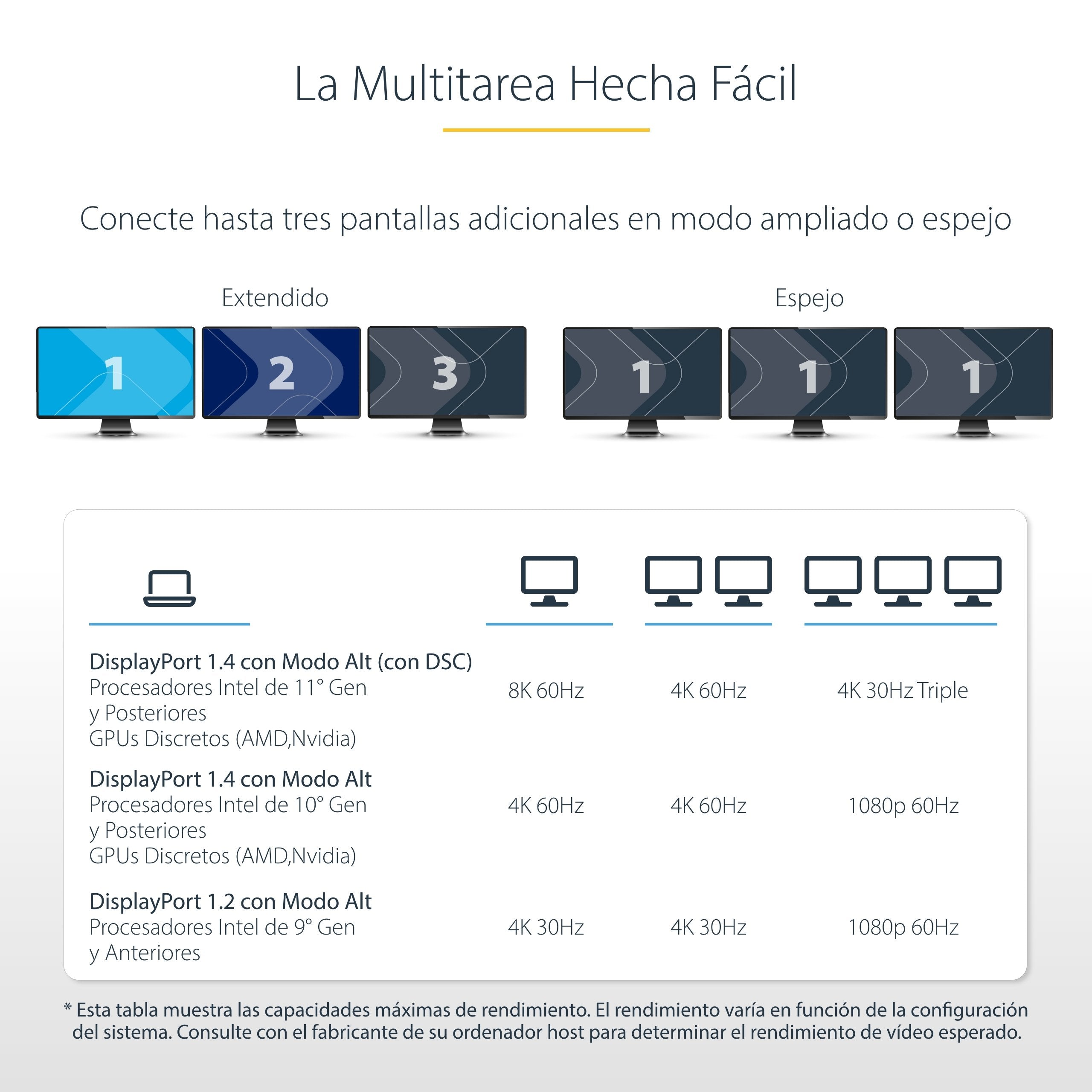 EAN 0065030896078 - StarTech.com 117B-USBC-MULTIPORT base para portátil y replicador de puertos Alámbrico USB 3.2 Gen 2 (3.1 imagen 12