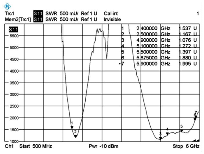 EAN 4043619888986 - DeLOCK 88898 antena para red Antena omnidireccional RP-SMA 5 dBi imagen 8