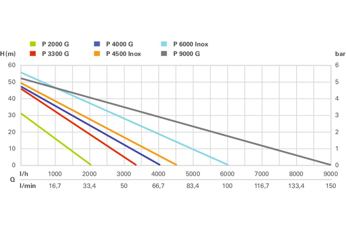 Bombas Metabo 600966000