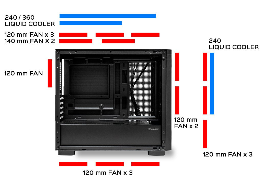 Caja Microatx Unyka Revelat Mesh Edge Gpu 450mm 1x3.5 1x2.5 Color Negro