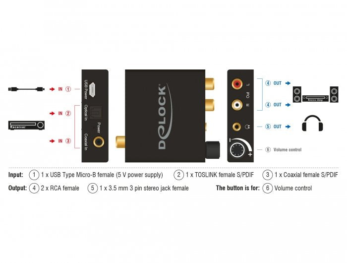 Delock Conversor De Audio Digital A Hd Analogico Con Amplificador De Auriculares