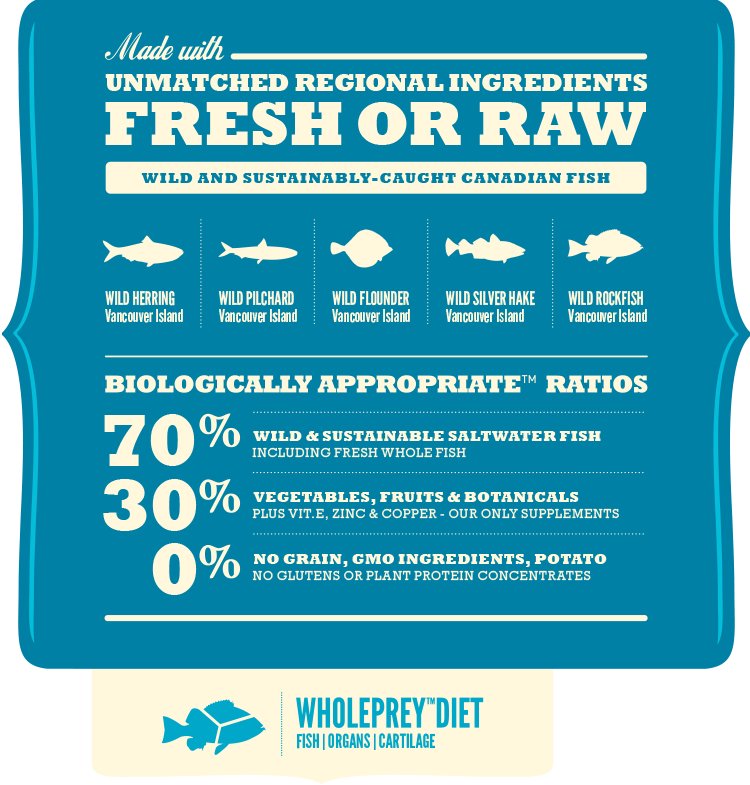 EAN 0064992541118 - Acana Dog TF Regionals Pacifica 11,4 kg Adulto Pescados imagen 4