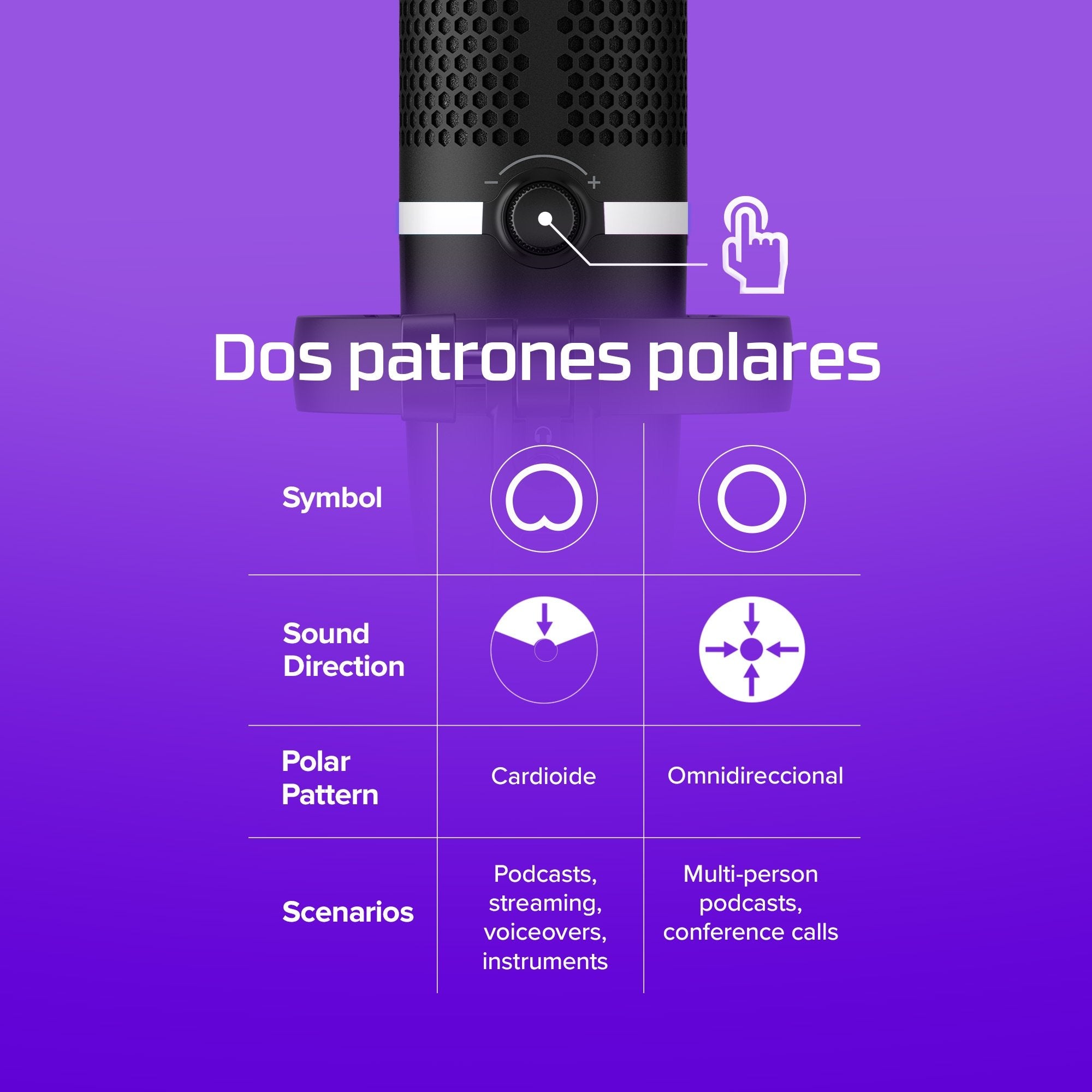 EAN 0196188046449 - HyperX DuoCast - USB Microphone (Black) - RGB Lighting Micrófono para videoconsola imagen 11