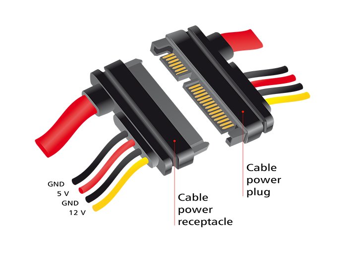 Delock 83803 Enchufe De 22 Contactos Sata 6 Gb/S Con Alargador > Toma De 22 Contactos Sata (5 V + 12 V) 30 Cm