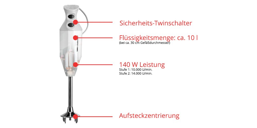 EAN 4011689903106 - ESGE M 122 S 0,6 L Batidora de inmersión 140 W Blanco imagen 2