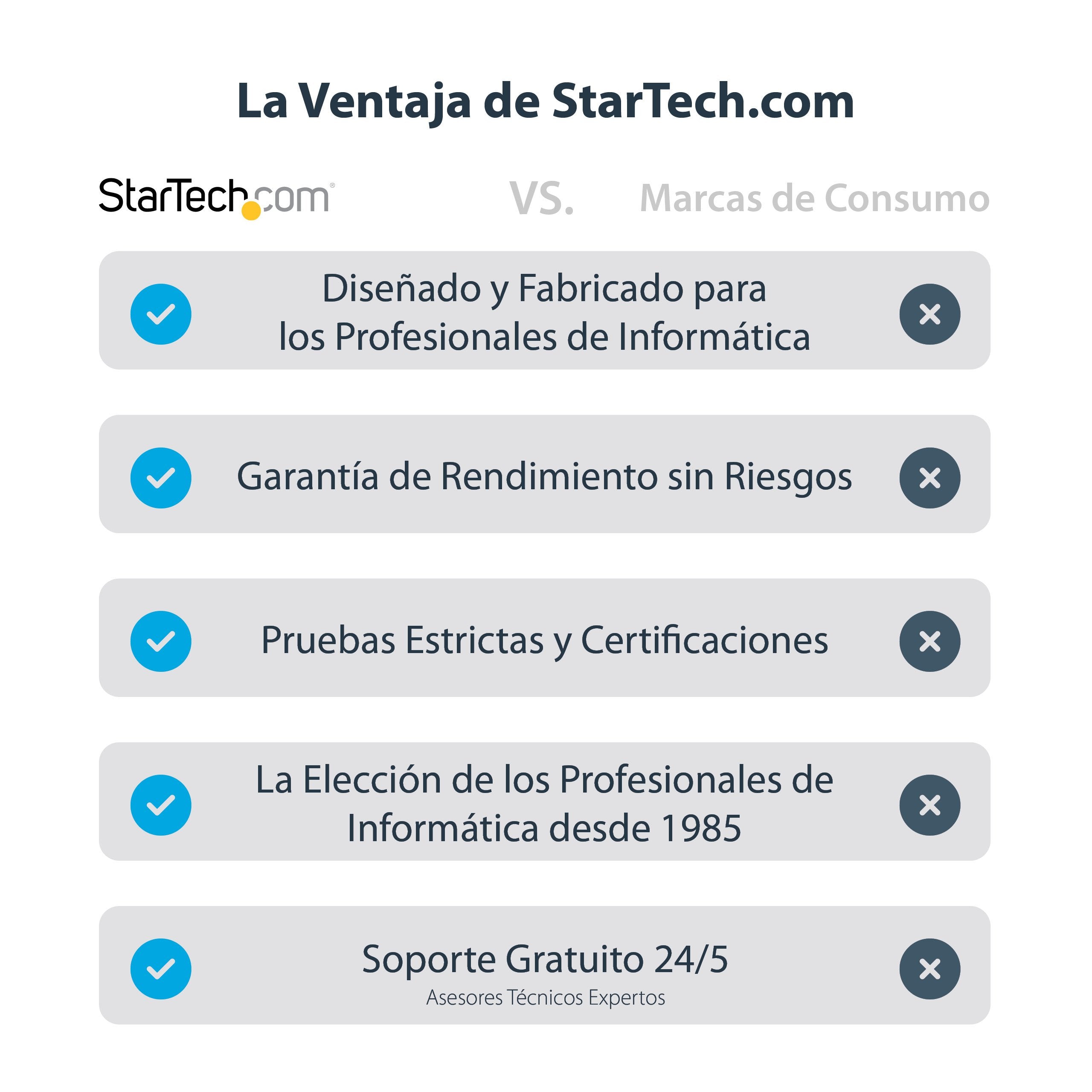 EAN 0065030875851 - StarTech.com DVI2DP2 adaptador de cable de vídeo 0,254 m Negro imagen 10