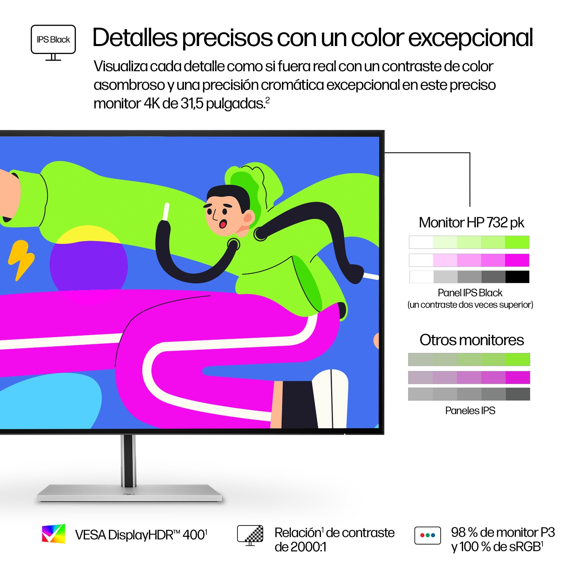 EAN 5715063476550 - HP Series 7 Pro 732pk pantalla para PC 80 cm (31.5") 3840 x 2160 Pixeles 4K Ultra HD LCD Plata imagen 5