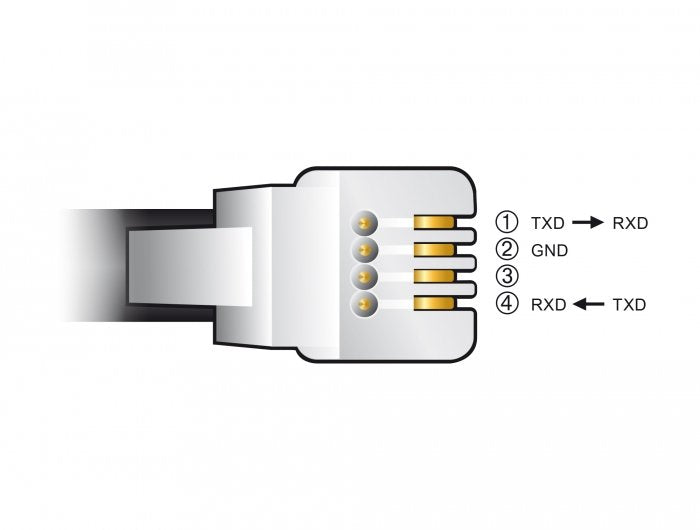 Delock Cable Usb Typ-A A Seriell Rs-232 Rj9/Rj10 2 M