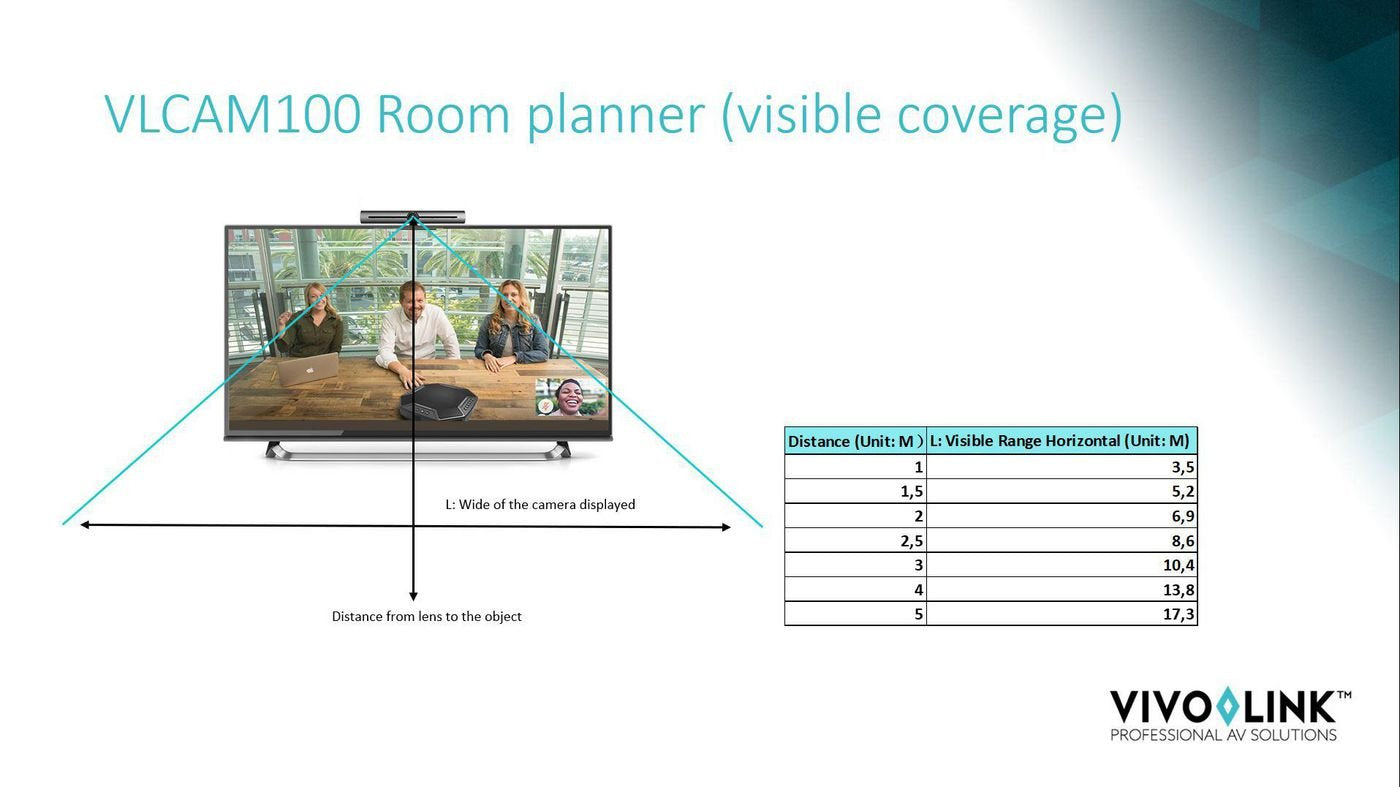 Vivolink Vlcam100 Cámara Web 8,28 Mp 3264 X 2448 Pixeles Usb 2.0 Negro