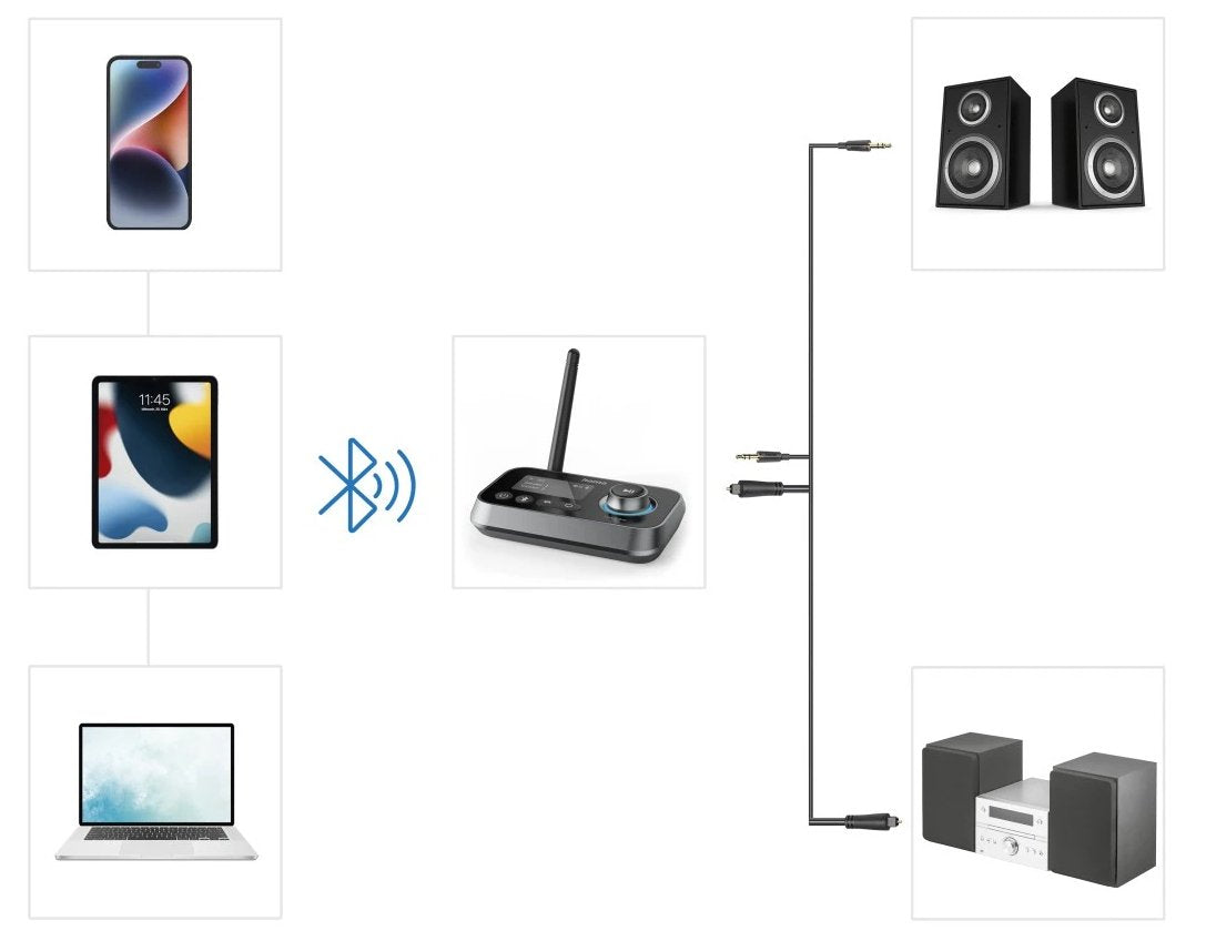 Hama Adaptador Bluetooth 00205322 / Link.It Duo Negro