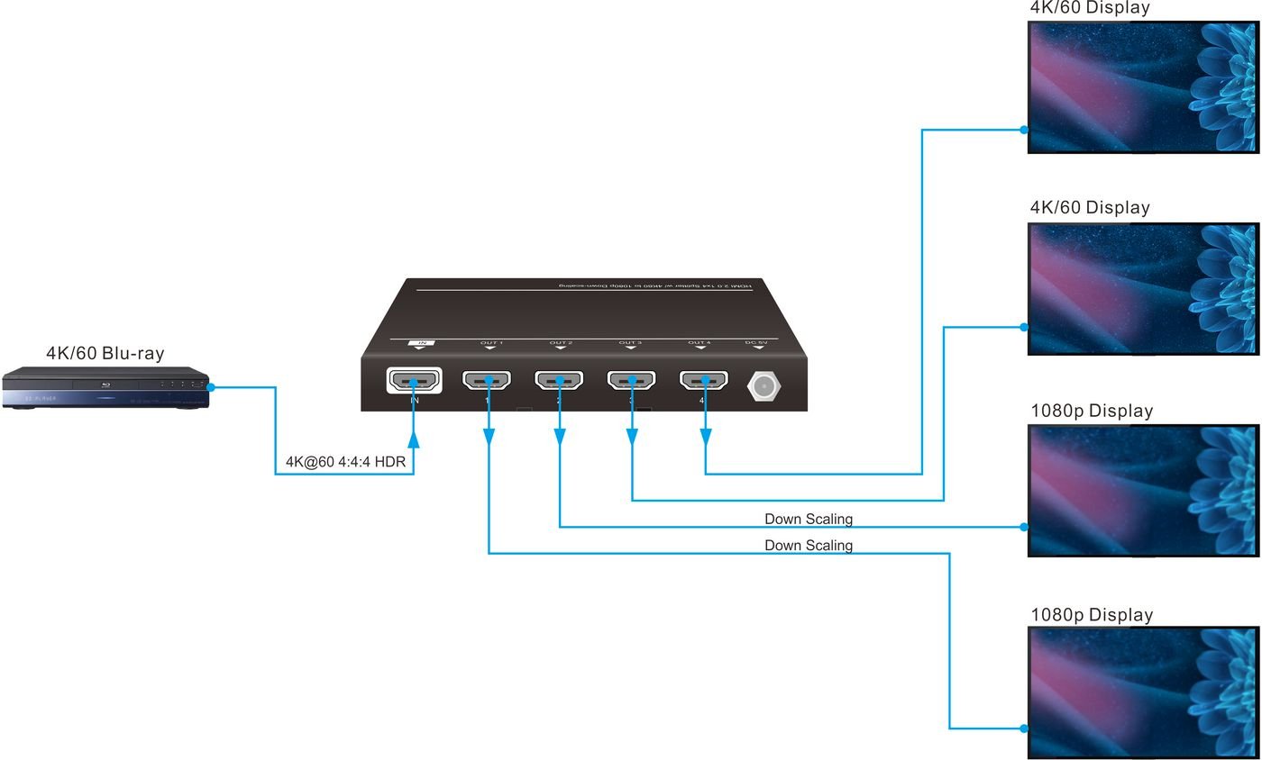 EAN 5706998523365 - Vivolink VLHDMISP1X4 divisor de video HDMI 4x HDMI imagen 2