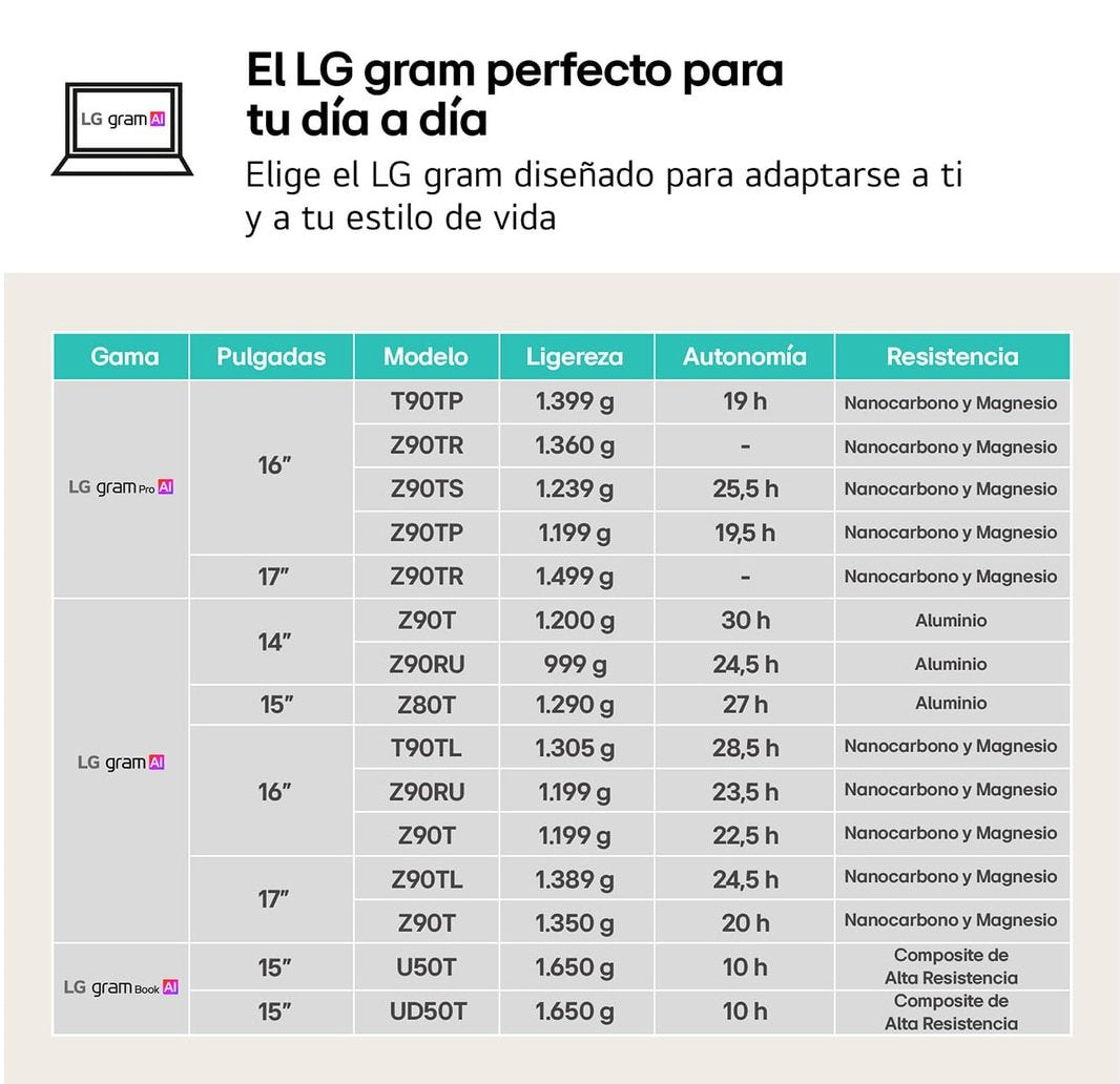 Portátil Lg Gram 16zd90ru-G.Ax55b Intel Core I5-1334u 16gb 512gb Ssd 16' Win11 Pro