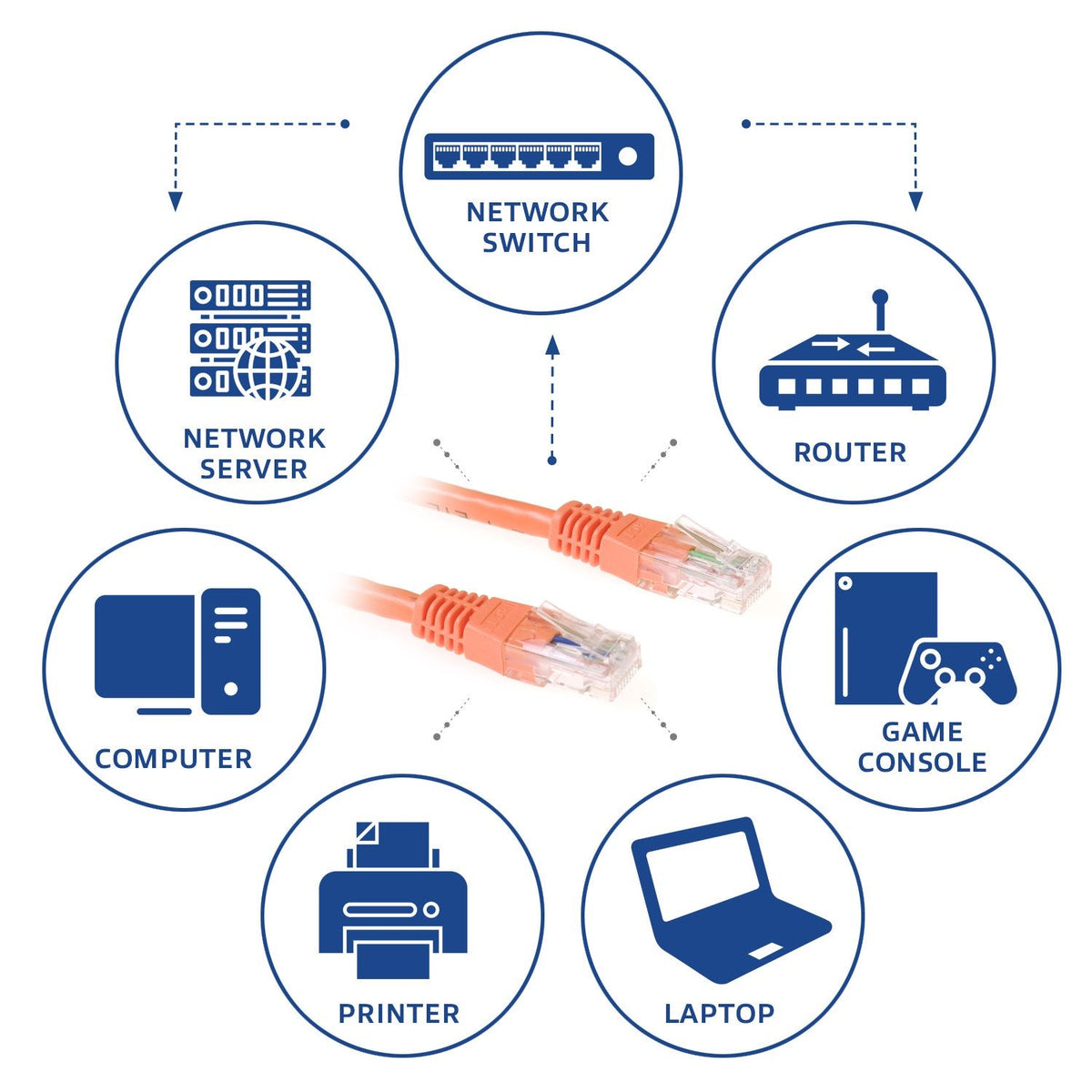 Naranja 20 Meter U Utp Cat6 Patch Cable With Rj45 Connectors