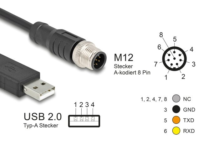 Delock 64257 Cable De Conexión Serie M12 Con Chipset Ftdi, Usb 2.0 Tipo-A Macho A M12 Rs-232 Macho Codificación A 8 Pines 1,8 M Negro